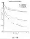 Fig. 22 - Anti-angiogenic compositions and methods of use