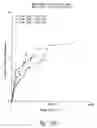 Fig. 25 - Anti-angiogenic compositions and methods of use