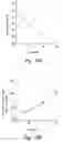 Fig. 26 - Anti-angiogenic compositions and methods of use