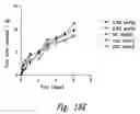 Fig. 28 - Anti-angiogenic compositions and methods of use