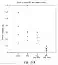 Fig. 35 - Anti-angiogenic compositions and methods of use