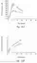 Fig. 46 - Anti-angiogenic compositions and methods of use