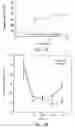 Fig. 48 - Anti-angiogenic compositions and methods of use