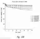 Fig. 57 - Anti-angiogenic compositions and methods of use