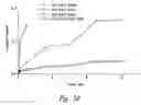 Fig. 65 - Anti-angiogenic compositions and methods of use