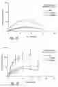 Fig. 70 - Anti-angiogenic compositions and methods of use