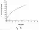 Fig. 72 - Anti-angiogenic compositions and methods of use