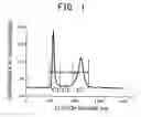 Fig. 02 - Compositions against rotavirus infection and processes for producing the same