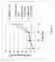 Fig. 04 - Methods for treating prostate cancer with herbal compositions