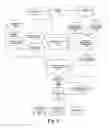 Fig. 03 - Method and system for creating and using a supplement to balance animal diets