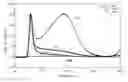Fig. 01 - Modified acacia and use thereof