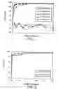 Fig. 02 - Chitosan foodstuff
