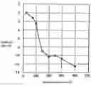 Fig. 01 - Coating film forming method