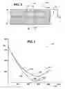 Fig. 04 - Device having reduced chemical mechanical planarization
