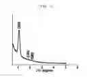 Fig. 03 - Nano-structured metal-carbon composite and process for preparation thereof