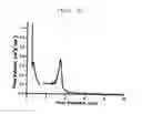 Fig. 04 - Nano-structured metal-carbon composite and process for preparation thereof