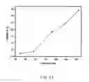 Fig. 09 - Nano-structured metal-carbon composite and process for preparation thereof