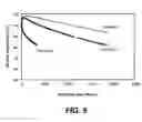 Fig. 09 - OLED device with improved performance