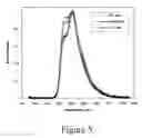 Fig. 06 - Non-blocked phosphorescent OLEDs