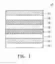 Fig. 02 - Light-emitting material and organic electroluminescent device using the same