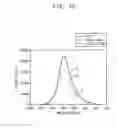 Fig. 17 - Display device