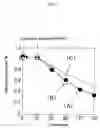 Fig. 08 - Titania nanosheet alignment thin film, process for producing the same and article including titania nanosheet alignment thin film