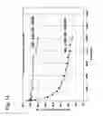 Fig. 07 - Mitigating fuel cell start up/shut down degradation