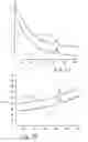 Fig. 10 - Multifunctional doped conducting polymer-based field effect devices