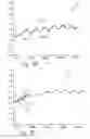 Fig. 12 - Multifunctional doped conducting polymer-based field effect devices