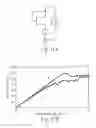Fig. 22 - Multifunctional doped conducting polymer-based field effect devices