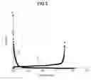 Fig. 03 - Non-flammable nonaqueous electrolyte solution and lithium ion cell using same
