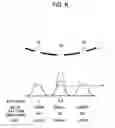Fig. 07 - Exposure method, mask, semiconductor device manufacturing method, and semiconductor device