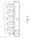 Fig. 07 - Chromeless phase-shifting mask for equal line/space dense line patterns