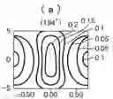 Fig. 01 - Method of exposure and attenuated type phase shift mask