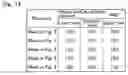 Fig. 15 - Method of exposure and attenuated type phase shift mask