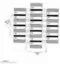 Fig. 09 - Resolution enhancing technology using phase assignment bridges
