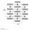Fig. 10 - Resolution enhancing technology using phase assignment bridges