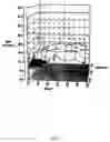 Fig. 08 - Method of manufacture of polymer arrays