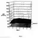 Fig. 09 - Method of manufacture of polymer arrays