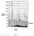Fig. 10 - Method of manufacture of polymer arrays