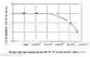 Fig. 01 - Magnetic Monocomponent developing toner and image forming method