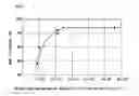 Fig. 04 - Magnetic Monocomponent developing toner and image forming method