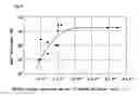 Fig. 06 - Magnetic Monocomponent developing toner and image forming method