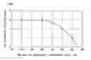 Fig. 10 - Magnetic Monocomponent developing toner and image forming method