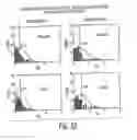 Fig. 28 - Method and device for improving oral health