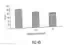 Fig. 42 - Method and device for improving oral health