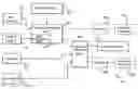 Fig. 01 - Fluid conditioning system