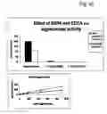 Fig. 07 - Method for the detection of proteolytic enzymes