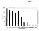 Fig. 09 - Method for the detection of proteolytic enzymes