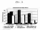 Fig. 03 - Method of purifying nucleic acid using silver nanoparticles